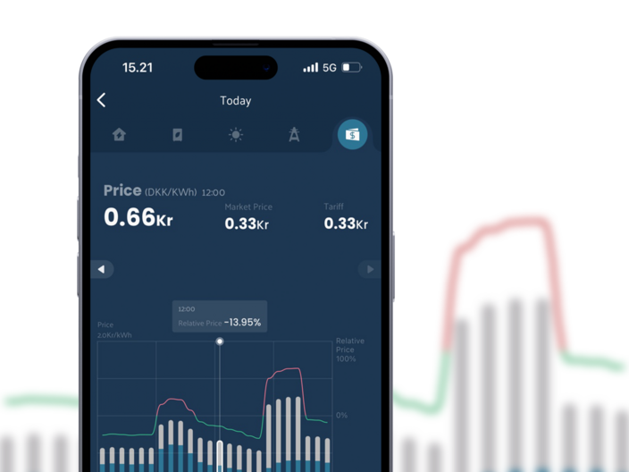 Emaldo App Prices - Graph