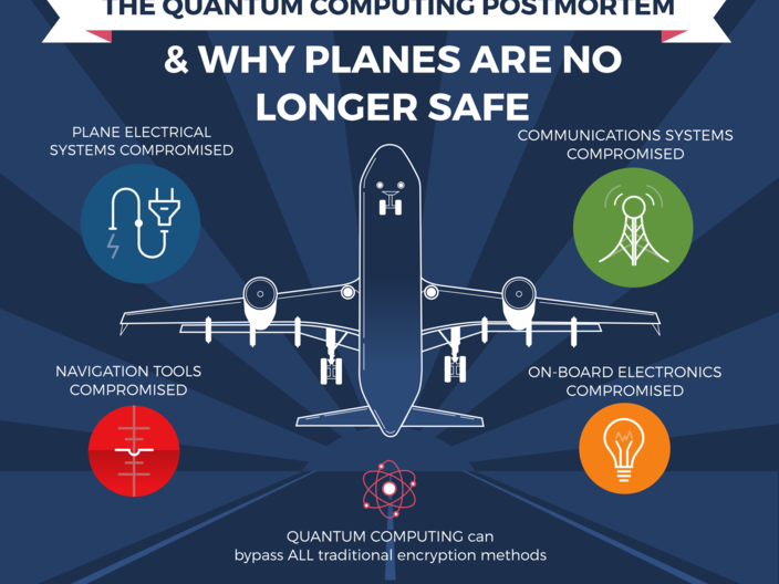 The Problem - Planes and security - Infogfx