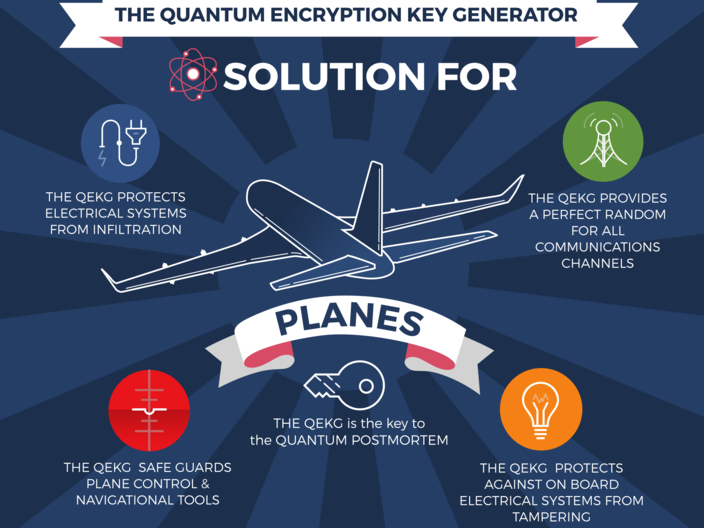 The Solution - Planes and security - Infogfx