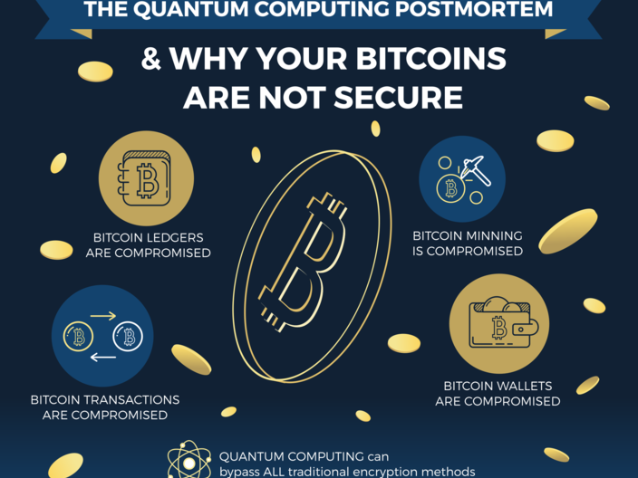 The Problem - Bitcoins - Infogfx