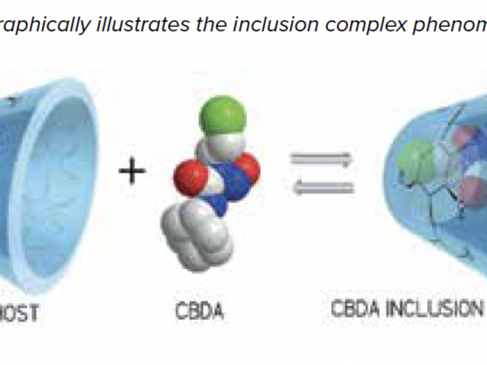 Water Soluble CBDA inclusion complex