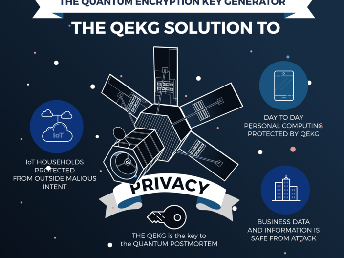 The Solution - Privacy - Infogfx
