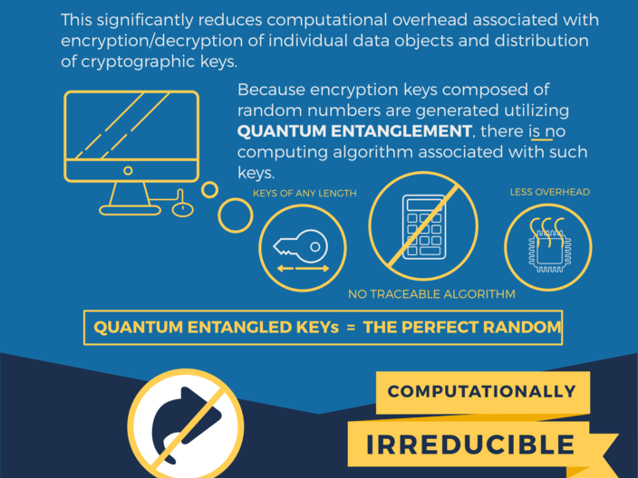 Quantum Computers - The Solution - Infogfx