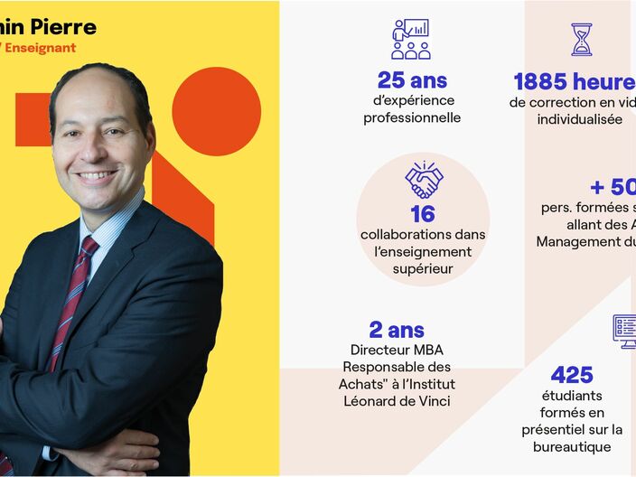 Récap de mes interventions ! 