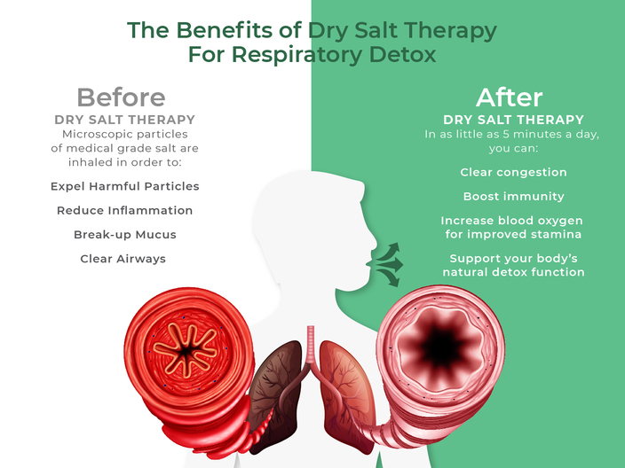 Benefits of Salt Stone