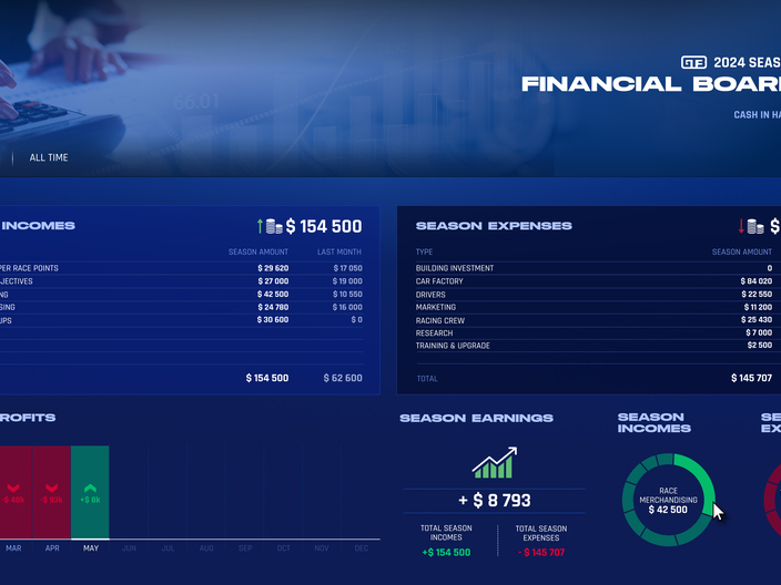 Screenshot - Financial board