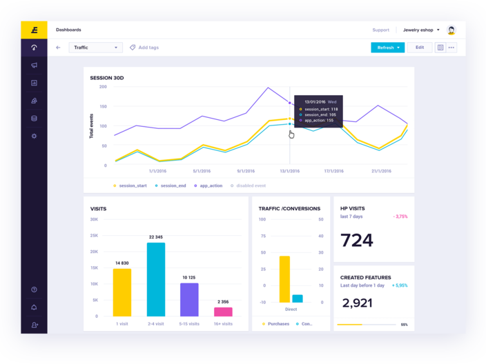 Exponea dashboard
