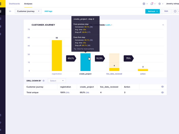 Exponea Customer Journey