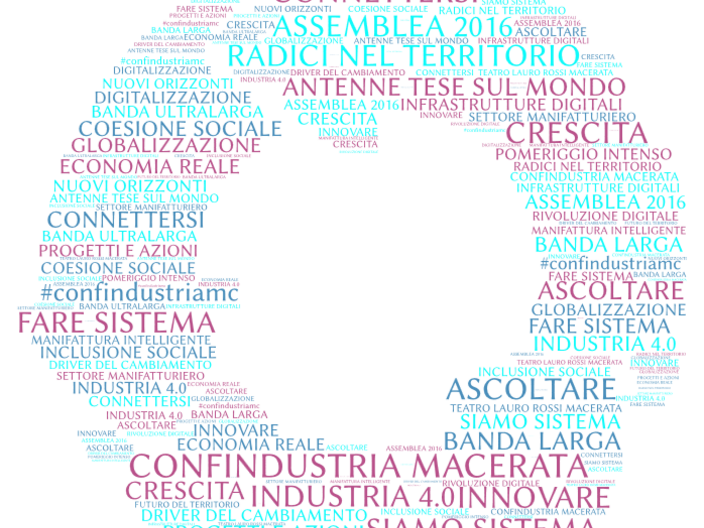 Tag cloud: le parole chiave di #assemblea2016 #confindustriamc