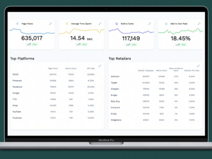 Understand consumers’ online behavior across platforms, retailers, and media